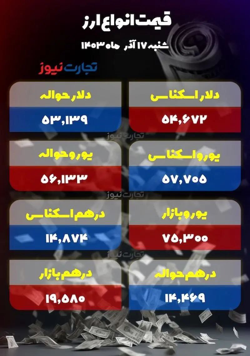 قیمت دلار؛ تتر هزار تومان ارزان شد +جدول