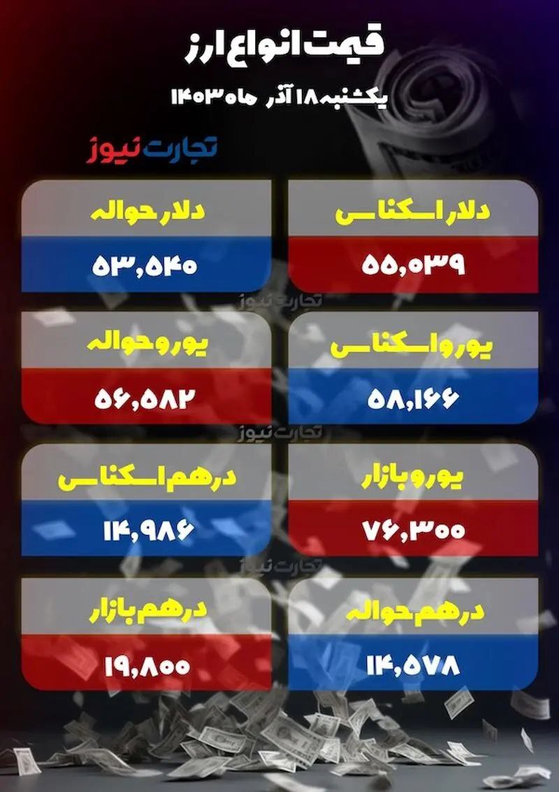 گرانی دلار پس از سقوط اسد +جدول