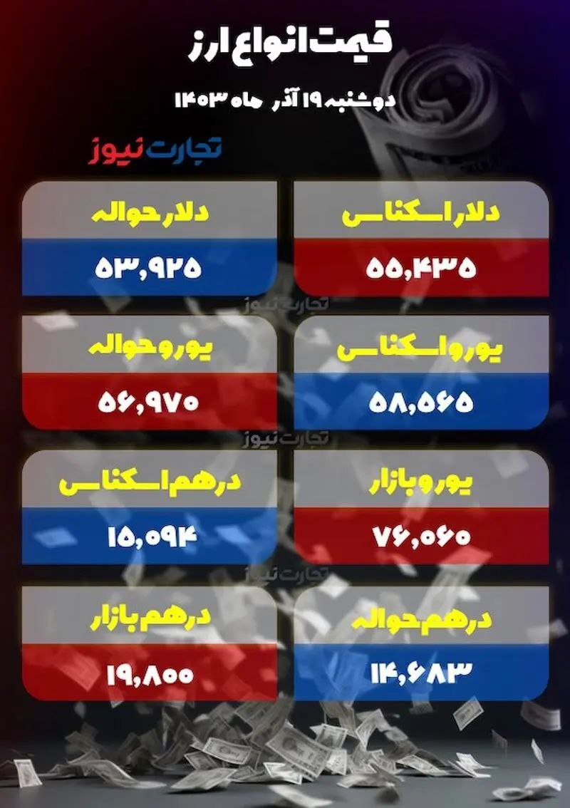 قیمت دلار؛ روند افزایشی با سقوط دولت سوریه +جدول