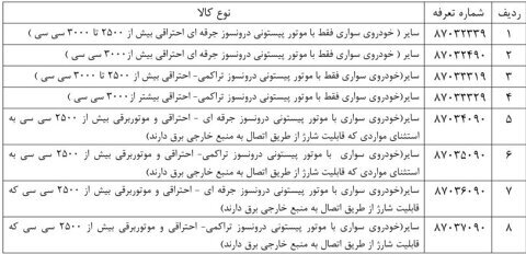 لیست خودرو‌های وارداتی ممنوعه اعلام شد