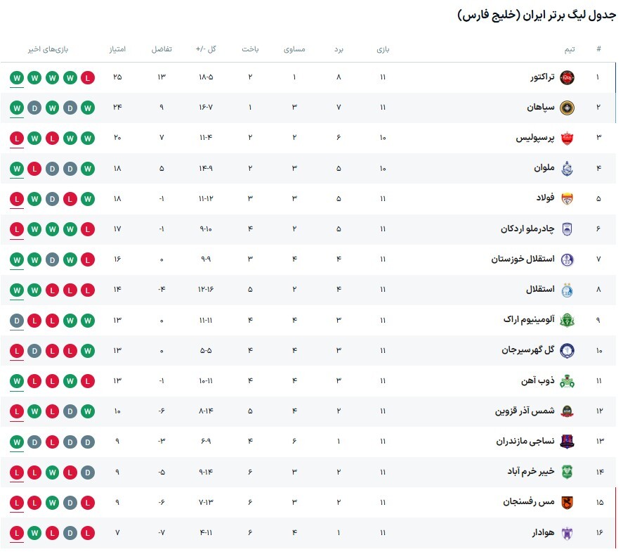 صدرنشینی با طعم انتقام!