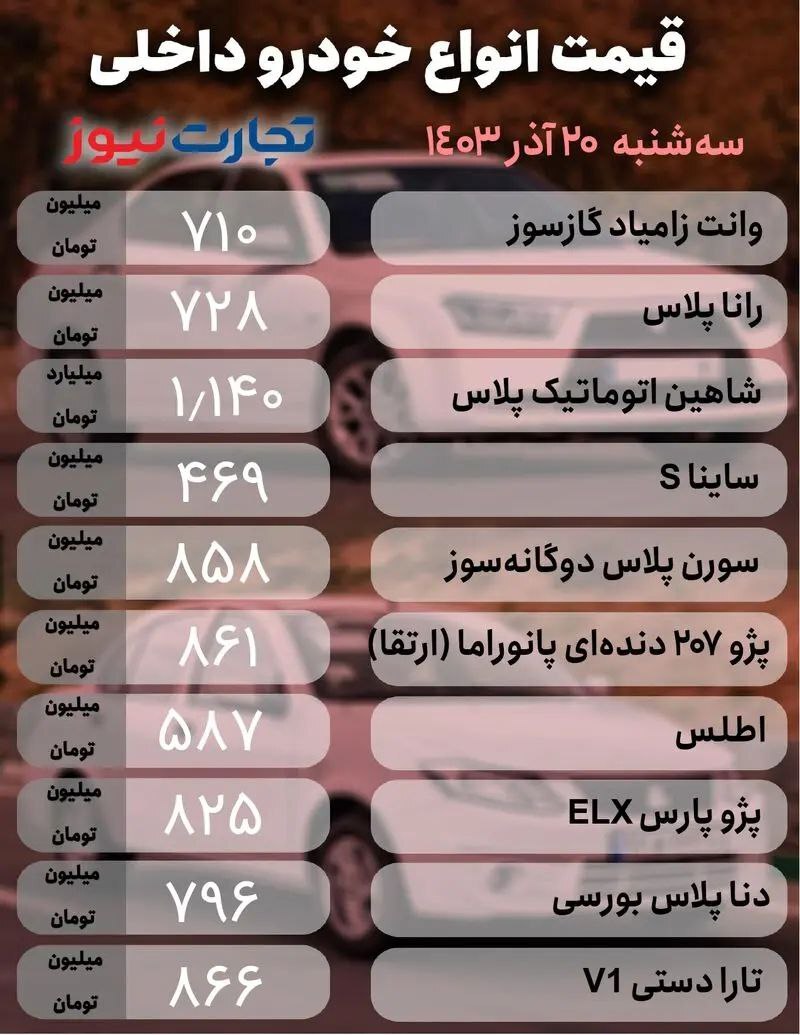 بی‌ثباتی در بازار خودرو/ تارا دستی ۸۶۶ میلیون +جدول