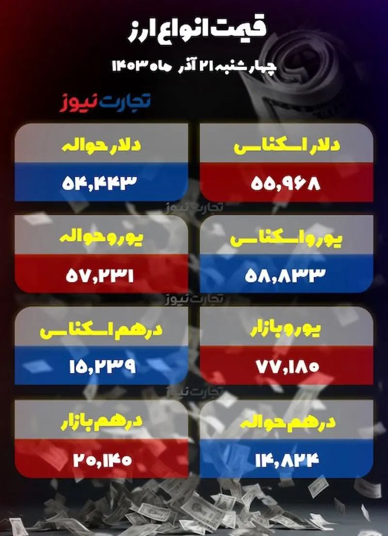 دلار به کانال جدید سلام کرد! +جدول
