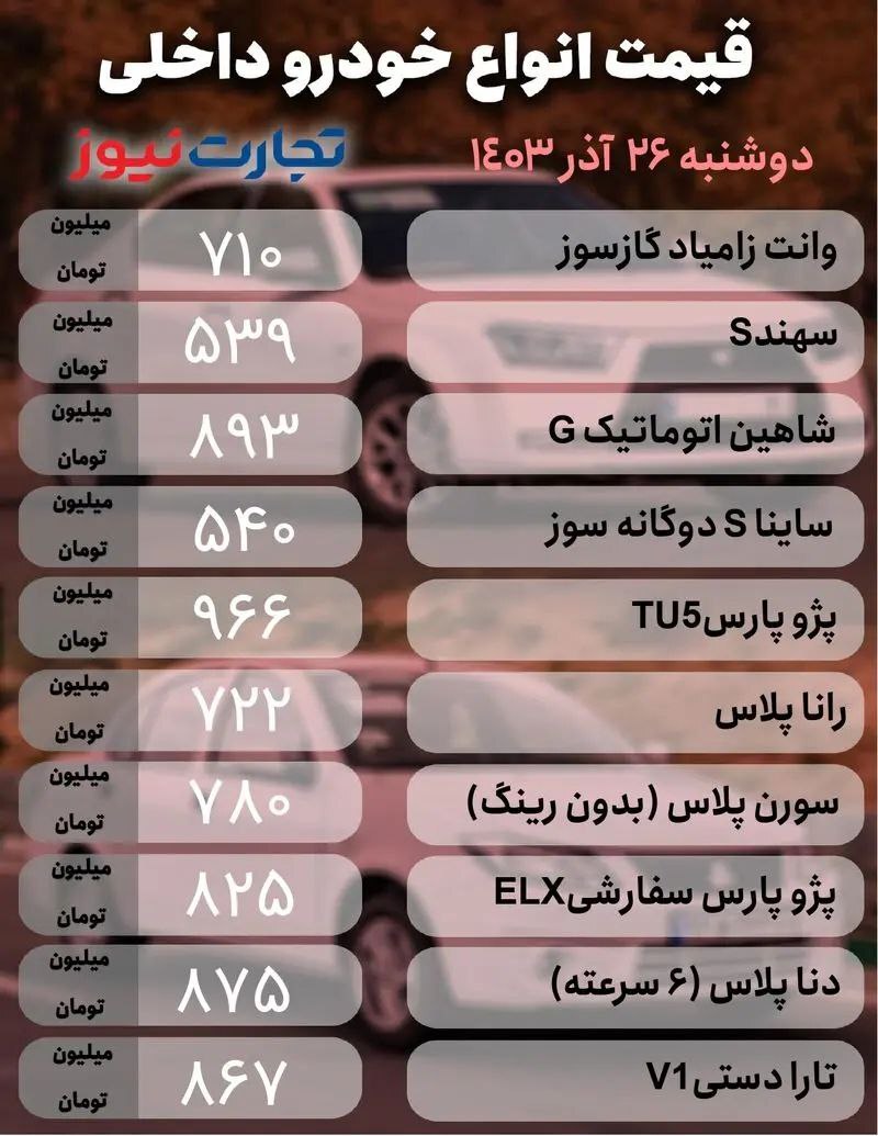 بازار خودرو؛ ریزش ۷۰ میلیونی محصول مونتاژی +جدول