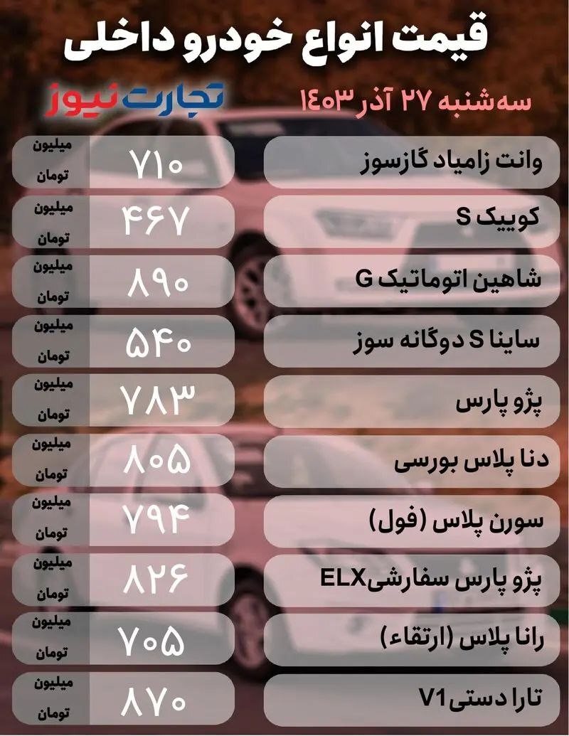 آخرین قیمت پژو پارس، دنا پلاس و مونتاژی‌ها +جدول