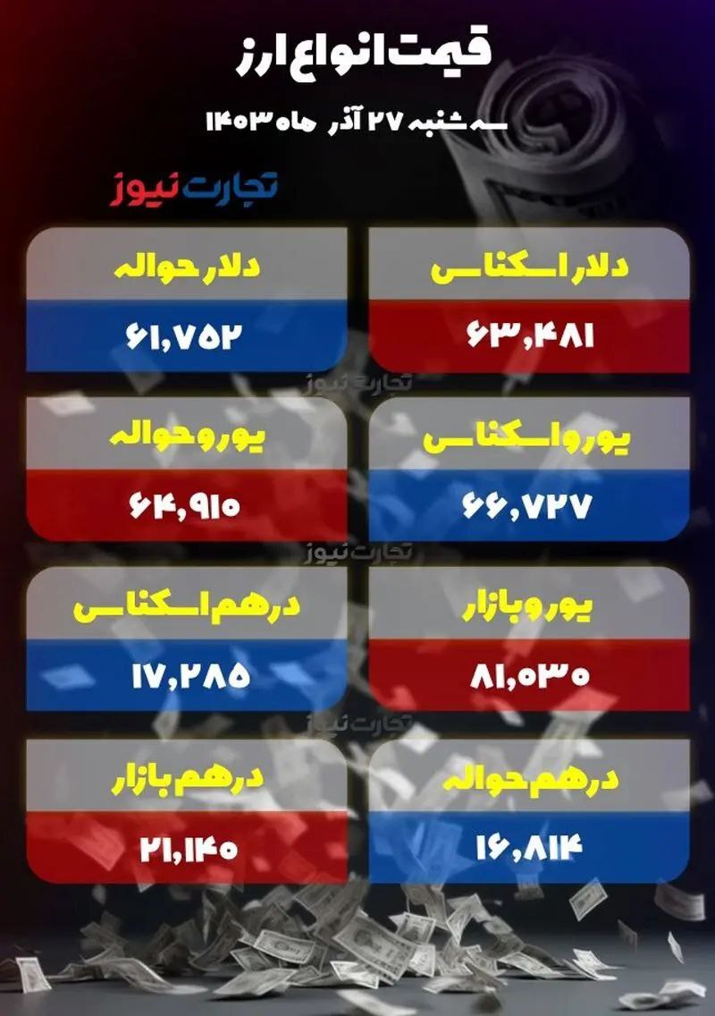 دلار در ایران؛ گران و گرانتر! +جدول