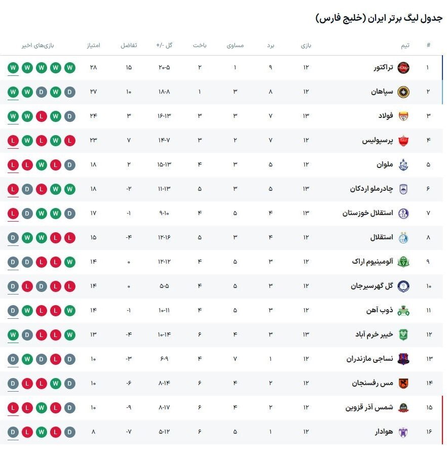 یحیی جای پرسپولیس را گرفت