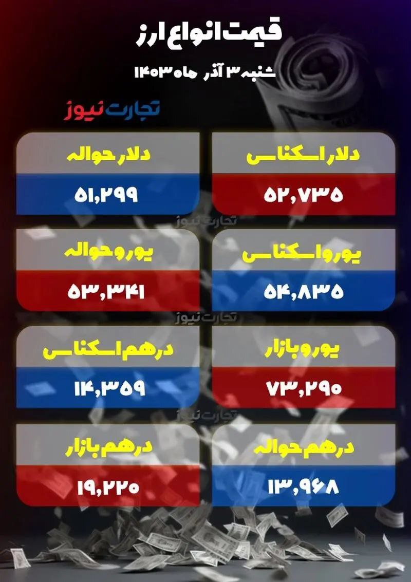 جهش دلار بعد از قطعنامه +جدول