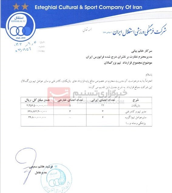 رقم قرارداد بازیکنان استقلال ۴۳۵ میلیارد تومان است