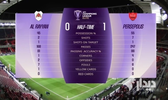 گزارش زنده: الریان ۰ - ۱ پرسپولیس/ پایان نیمه اول