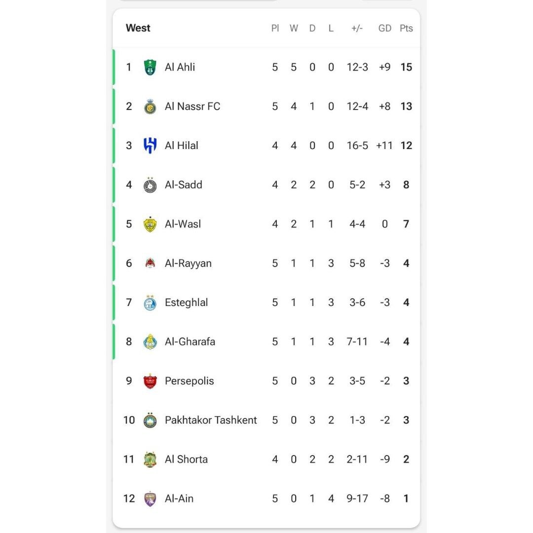 الریان ۱ - ۱ پرسپولیس؛ از ترک عادت خبری نبود!