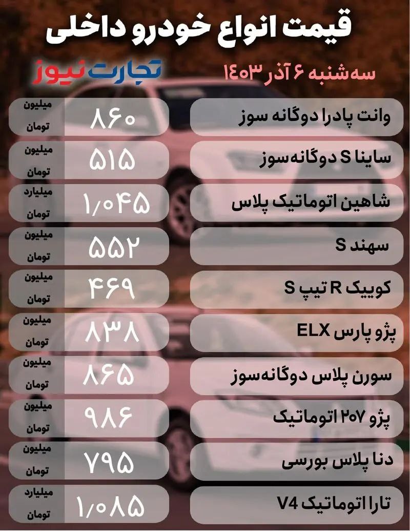 بازار خودرو؛ پژو پارس در مسیر گرانی +جدول