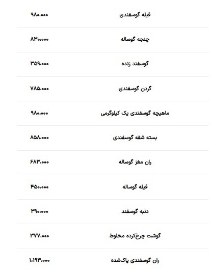 قیمت گوشت چند؟/ فیله گوسفندی حدود یک میلیون +جدول