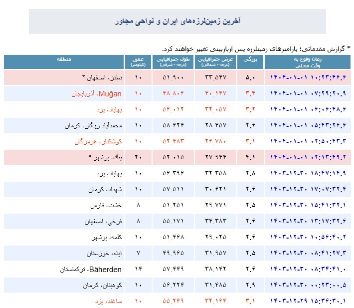 زمین‌لرزه ۵ ریشتری در نطنز اصفهان