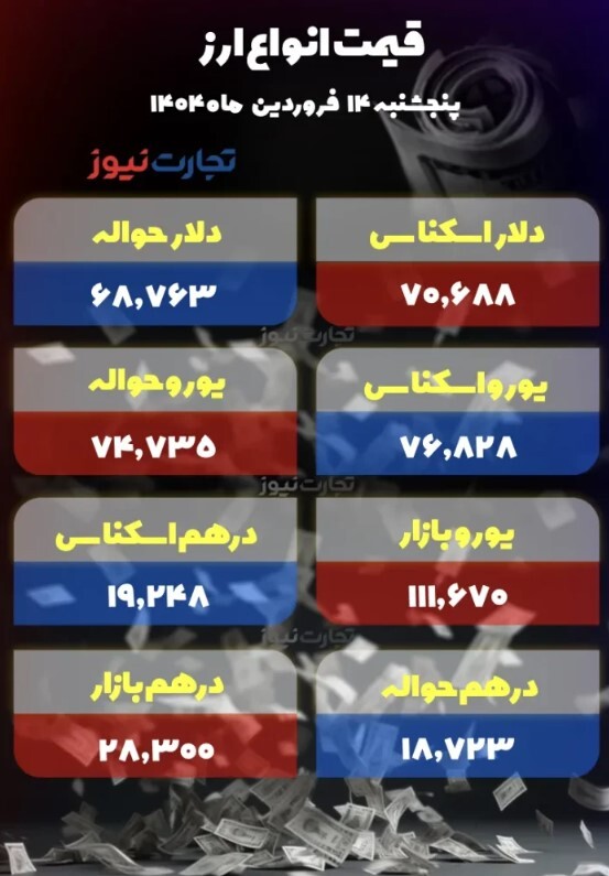 قیمت دلار بعد از تعطیلات +جدول