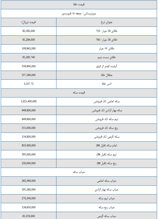 آخرین قیمت طلا و سکه +جدول