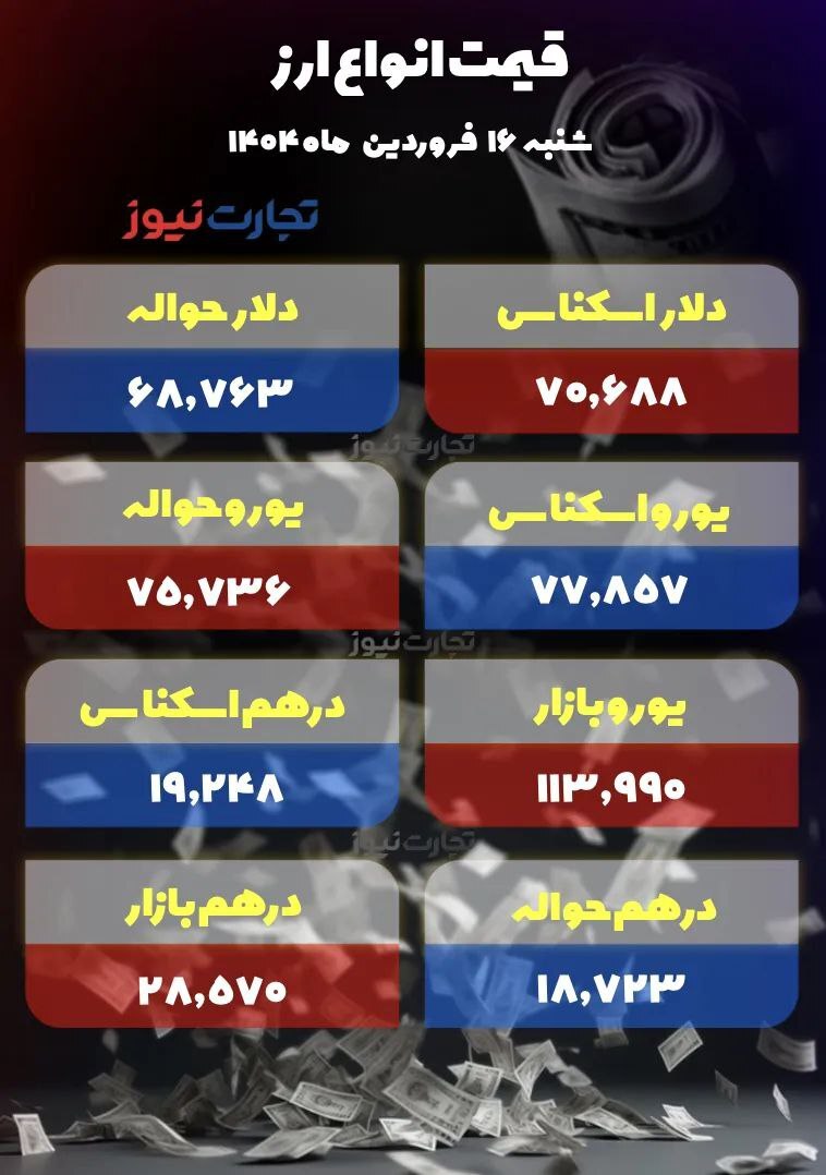 بازگشت دلار به کانال ۱۰۴ هزار تومانی +جدول