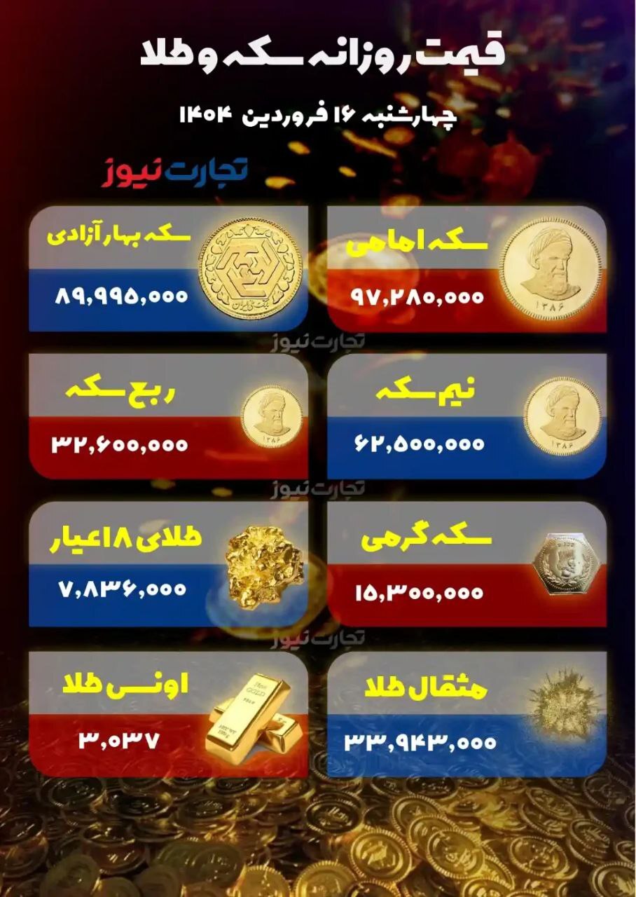 سقوط میلیونی در بازار/ سکه امامی ۹۷ میلیون