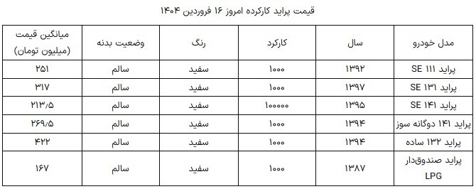 قیمت پراید کارکرده چند؟ +جدول