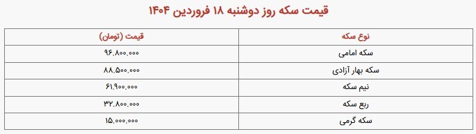 طلا بخریم یا بفروشیم؟
