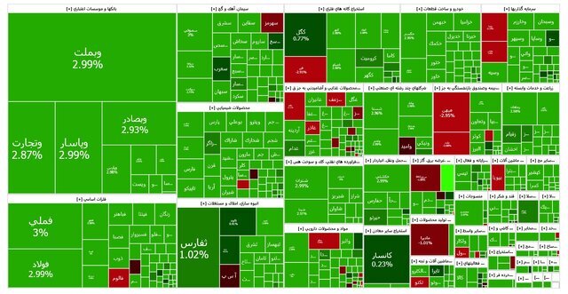 بورس با تحولات سیاسی «سبز» شد