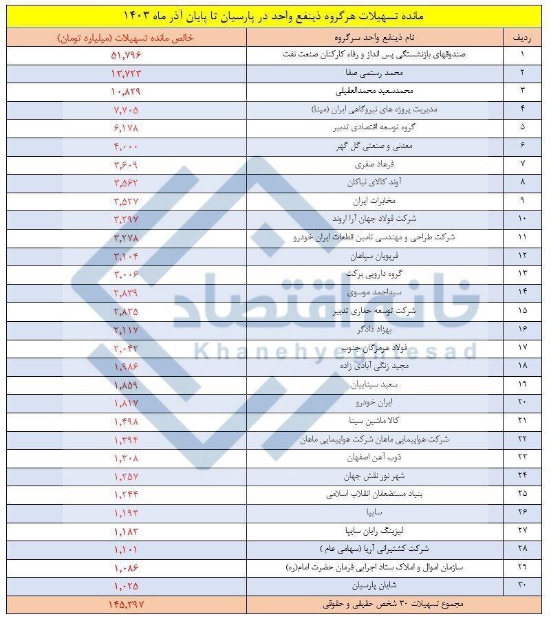 دورهمی مردگان و زندانیان ابربدهکار در یک بانک!