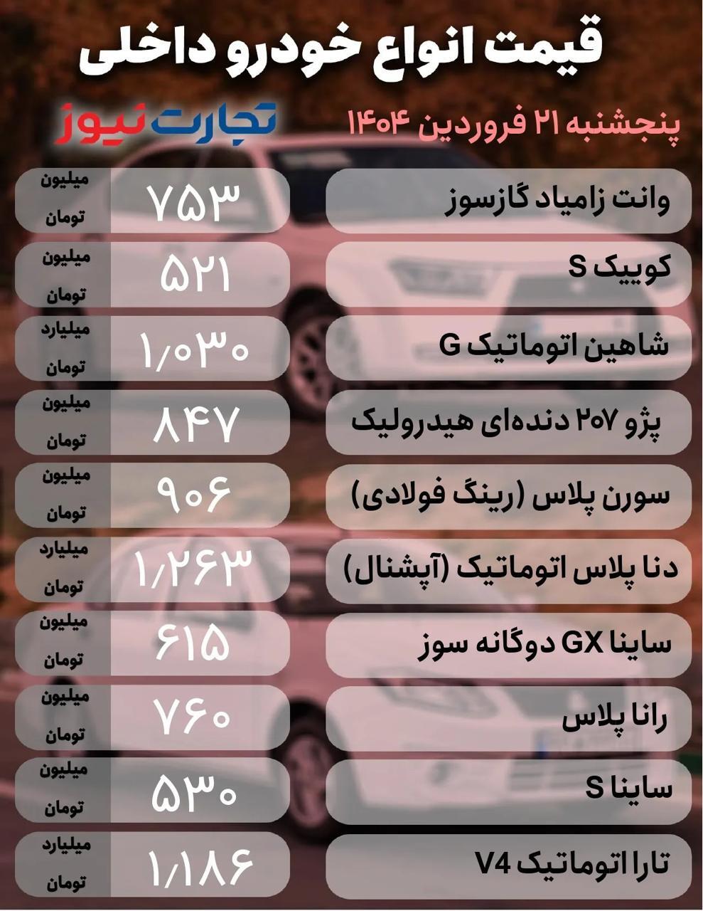 قیمت خودرو؛ دنا پلاس، کوییک و هایما چند؟ +جدول