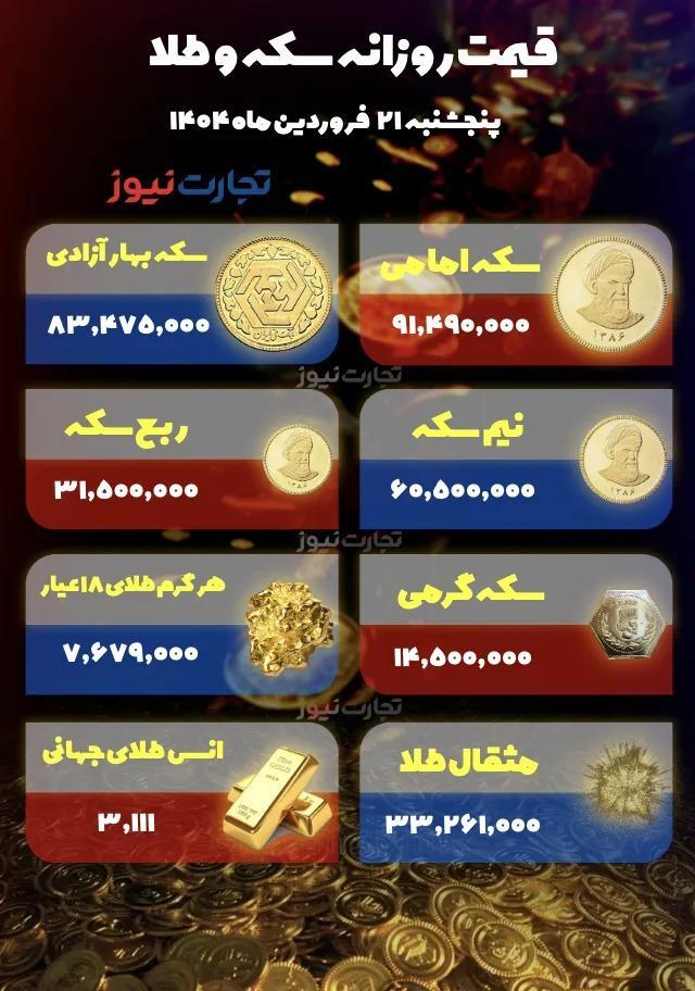 آخرین قیمت سکه و طلای ۱۸ عیار