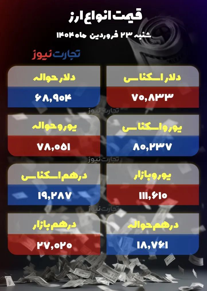 دلار به کانال ۹۸ هزار تومانی سقوط کرد +جدول