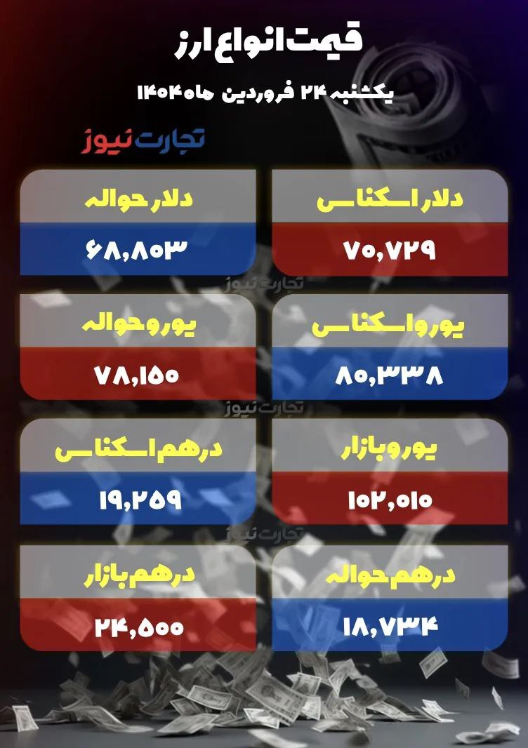 ریزش سنگین ادامه دارد؛ دلار ۸۹ هزار و ۷۰۰ تومان