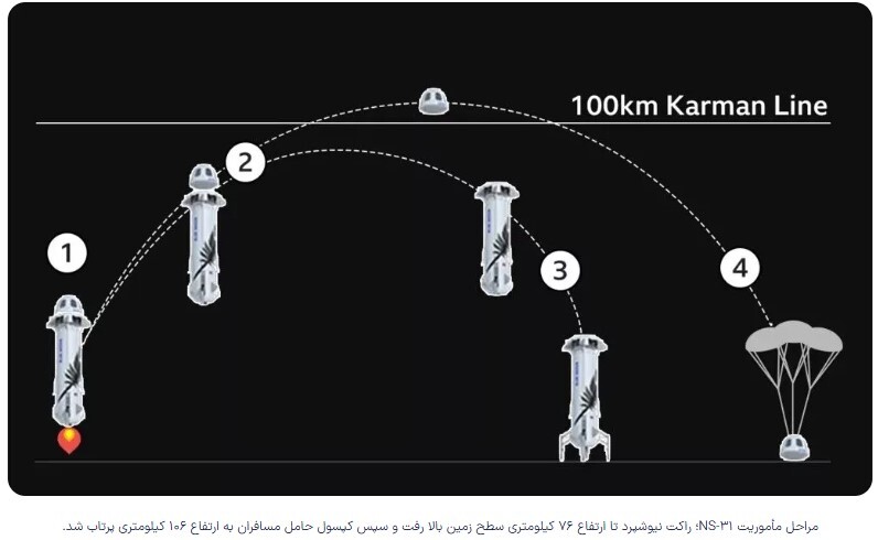 اولین ماموریت فضایی زنانه پس از ۶۲ سال/ کیتی پری به فضا رفت +ویدیو