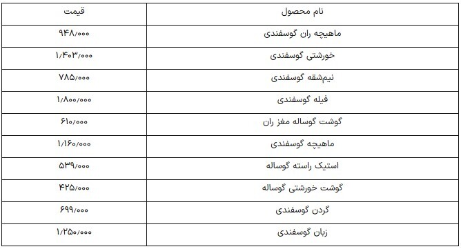 قیمت گوشت قرمز؛ ماهیچه ران گوسفندی ۹۵۰ هزار تومان