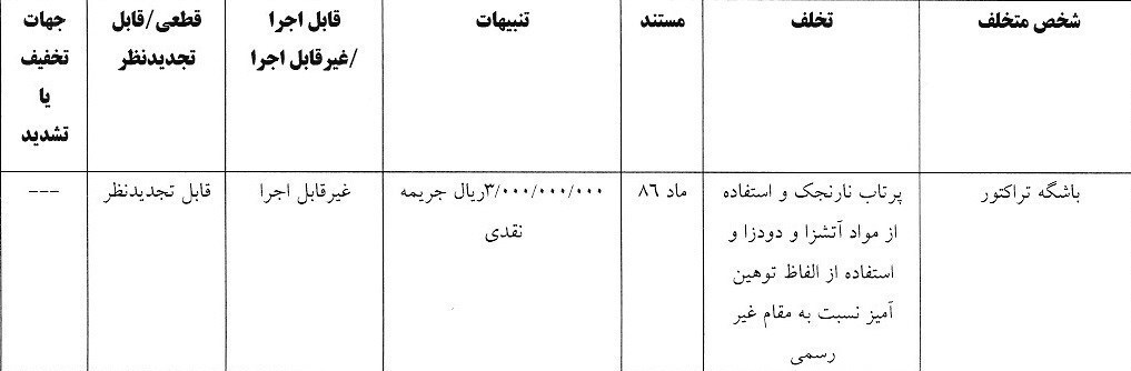 باران جریمه در لیگ برتر
