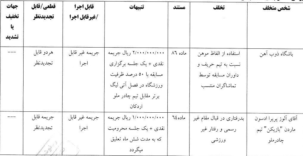 باران جریمه در لیگ برتر