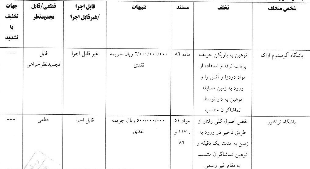 باران جریمه در لیگ برتر