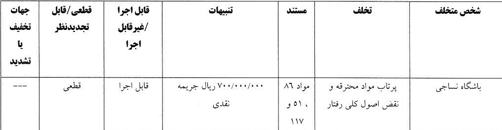 باران جریمه در لیگ برتر