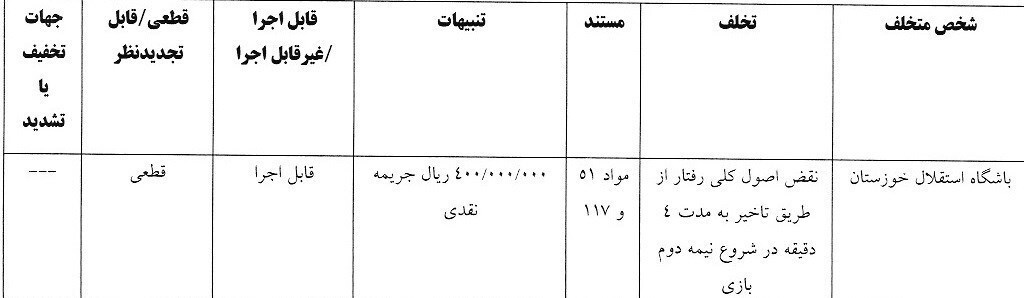 باران جریمه در لیگ برتر