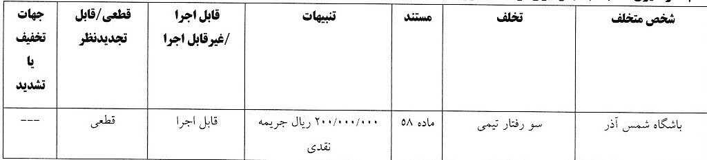 باران جریمه در لیگ برتر