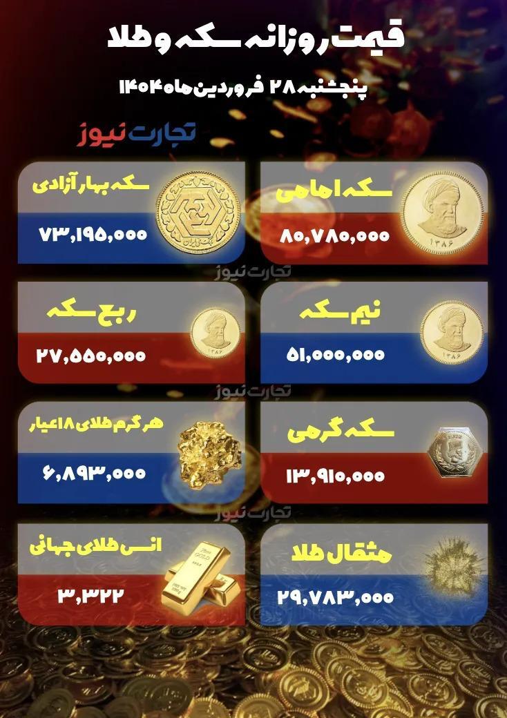 قیمت سکه و طلا؛ سکه امامی چند؟