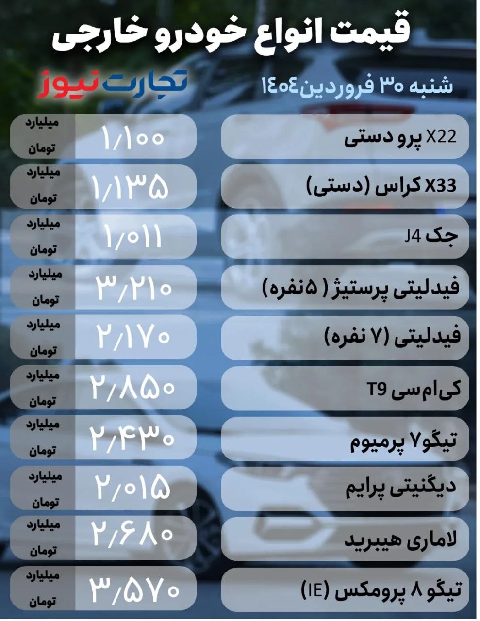 بازار خودرو در انتظار قیمت دلار/ کوییک و پژو ۲۰۷ چند؟ +جدول