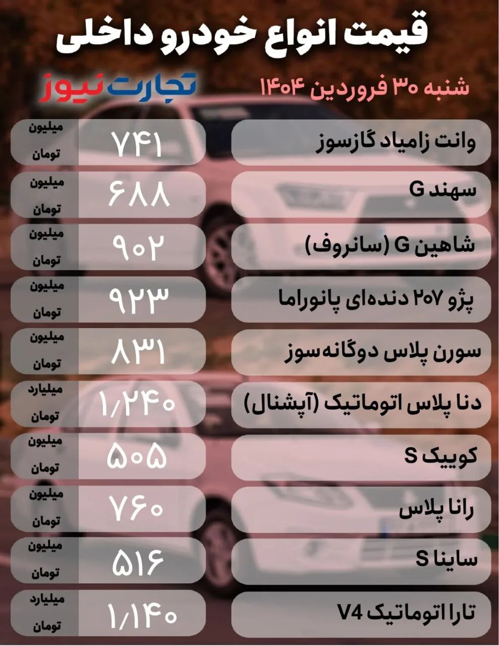 بازار خودرو در انتظار قیمت دلار/ کوییک و پژو ۲۰۷ چند؟ +جدول