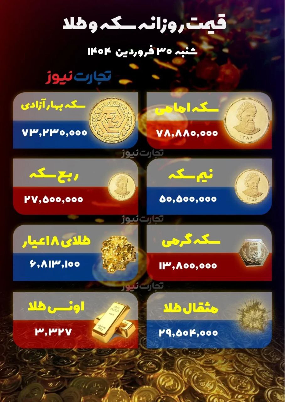 قیمت طلا و سکه؛ روند نزولی خفیف در روز مذاکرات ایران و آمریکا