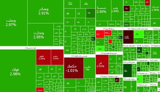 بورس با «مذاکره» حسابی جان گرفت
