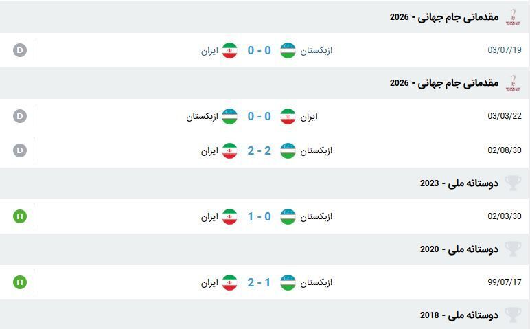 ایران - ازبکستان؛ پایان توقف‌های متوالی؟