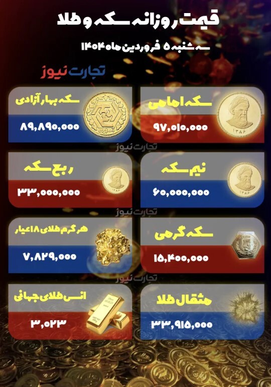 سکه امامی؛ ۹۷ میلیون تومان