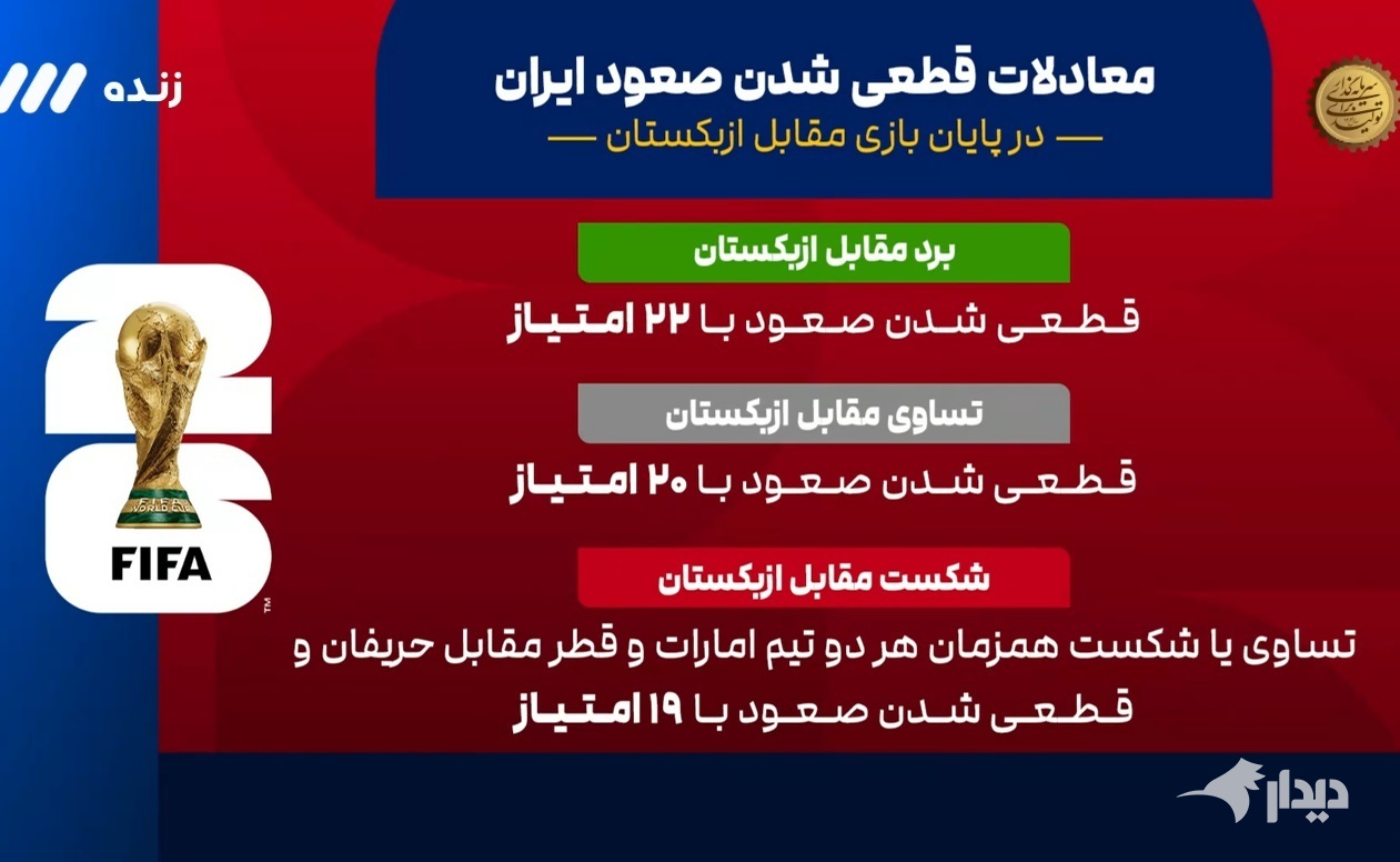گزارش زنده: ایران ۰ - ۰ ازبکستان/ امشب صعود می‌کنیم؟