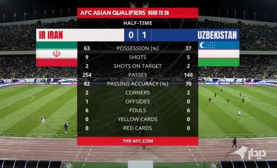 گزارش زنده: ایران ۰ - ۱ ازبکستان/ پایان نیمه‌اول