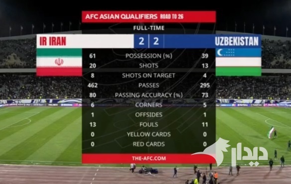 ایران ۲ - ۲ ازبکستان؛ با ترس و لرز رفتیم جام جهانی!