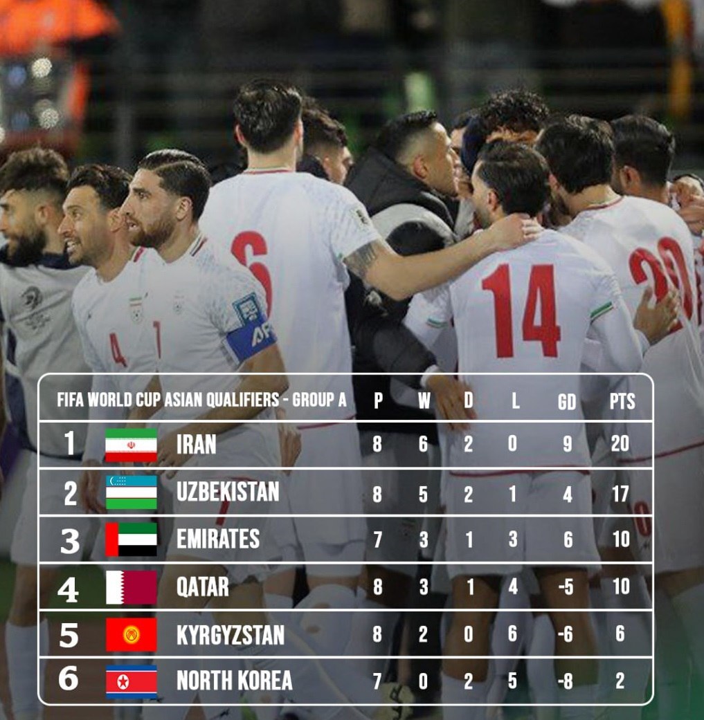 ایران ۲ - ۲ ازبکستان؛ با ترس و لرز رفتیم جام جهانی!