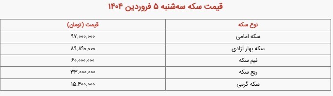 خریداران طلا مُردد شدند/ نوسانات ریشه روانی دارند